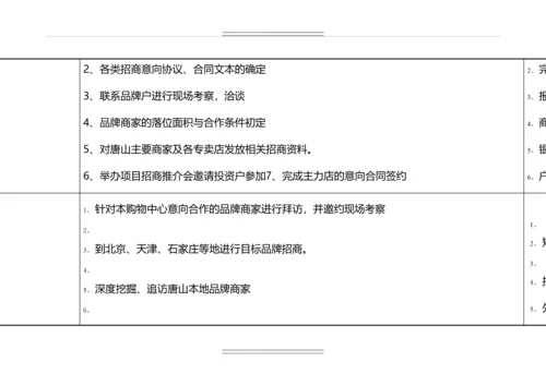 商业项目招商工作排期详.docx