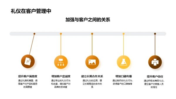 家居销售的商务礼仪