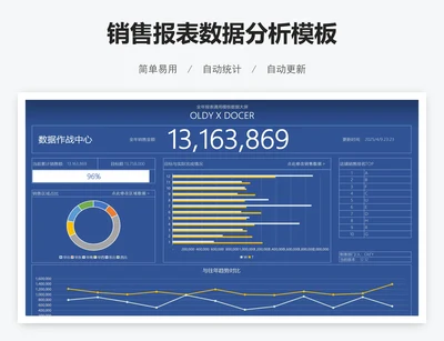 销售报表数据分析模板