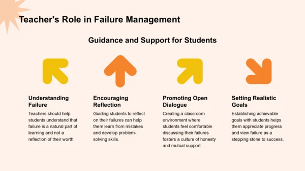 橙色插画风英语演讲 Why Failure Is the Key to SuccessPPT模板