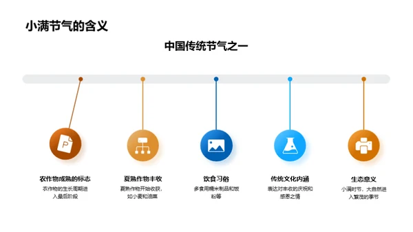 小满食材研发