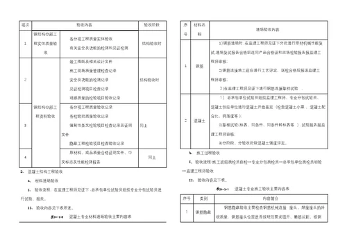 工程验收及调试管理方案