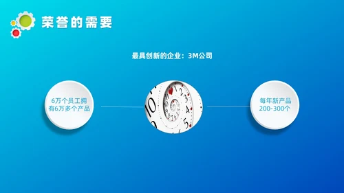 蓝色微粒体管理创新培训课件自我管理