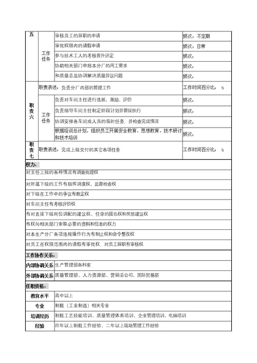 奥康集团部门岗位说明书手册(125个Document)57