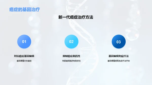 基因编辑 技术革命