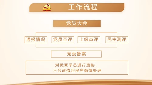 金色大气党建党支部演讲工作总结汇报动态PPT