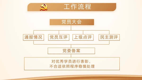 金色大气党建党支部演讲工作总结汇报动态PPT