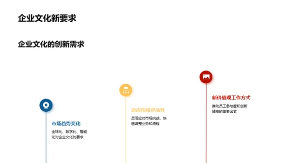 金融企业文化创新