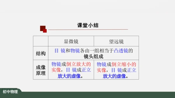 5.5 显微镜和望远镜 课件（共39张PPT）