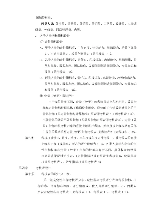 全套绩效考核表