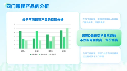 蓝绿轻盈年终总结商务模板