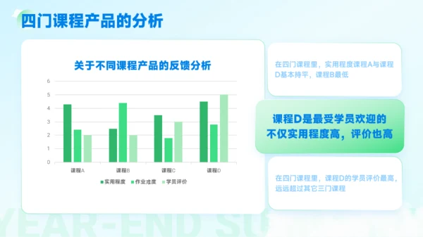 蓝绿轻盈年终总结商务模板