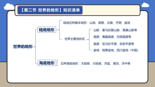 【学霸提优】第三章 陆地和海洋（复习课件45张）-人教版（2024）七年级地理上册