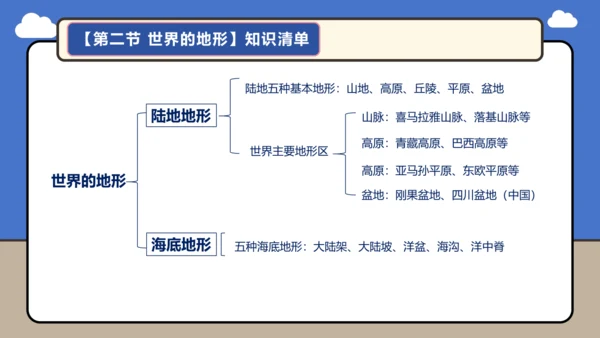 【学霸提优】第三章 陆地和海洋（复习课件45张）-人教版（2024）七年级地理上册