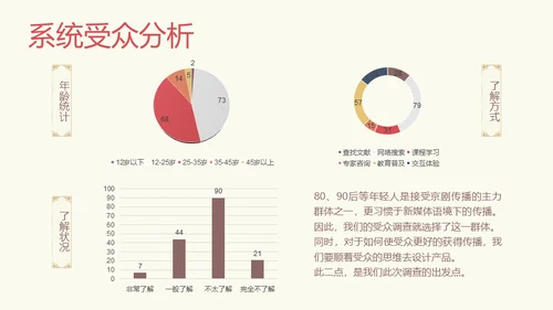 国粹京剧发展通用PPT模板