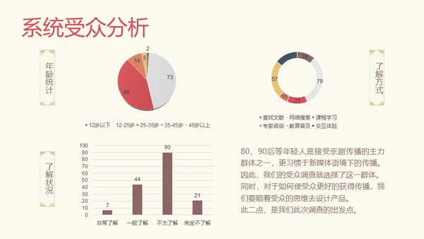 国粹京剧发展通用PPT模板