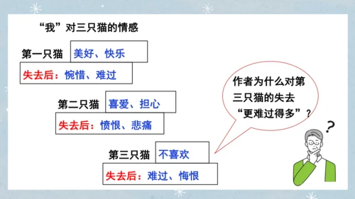 七年级语文上册第五单元  人与动物（大单元教学） 课件(51张PPT)