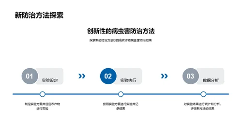 现代农业病虫害防控