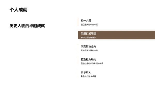 历史人物的影响力