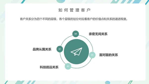 营销部销售运营客户关系培训PPT