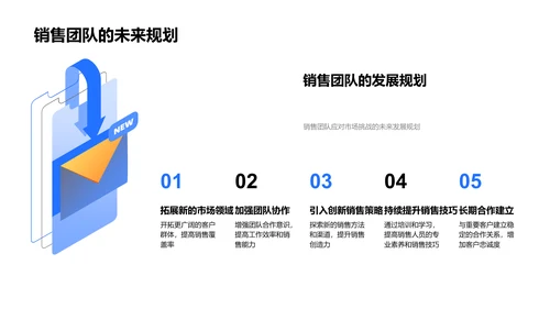 商务礼仪助力销售PPT模板