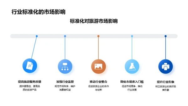 探析旅游市场趋势