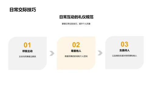 商务礼仪金融培训PPT模板