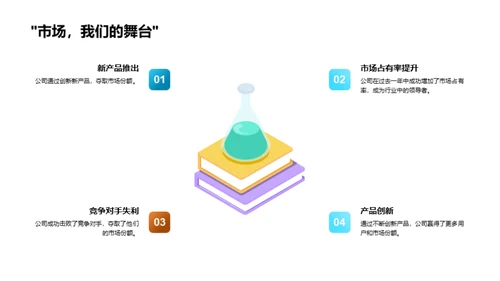 游戏业新纪元