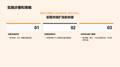 品牌美食：发展与合作