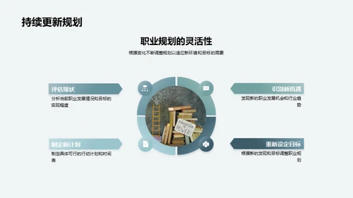 职业规划与自我认知