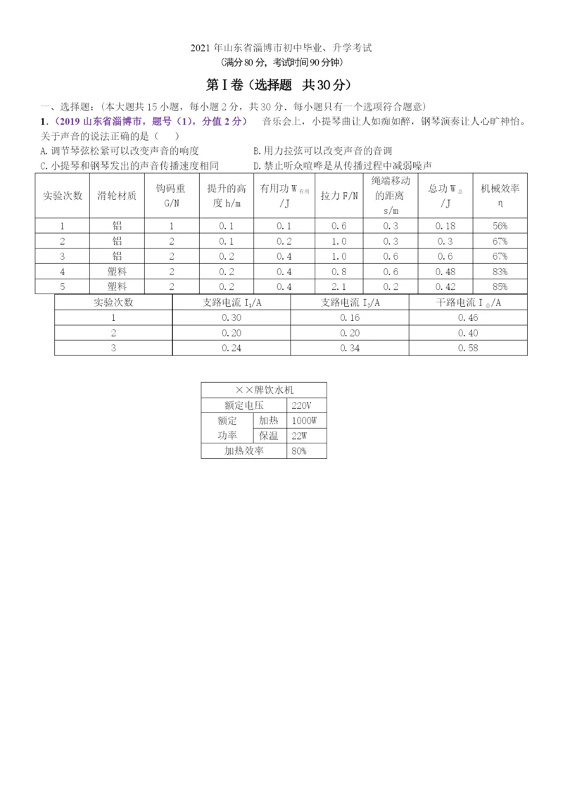 9.2021年山东省淄博市初中毕业、升学考试.docx