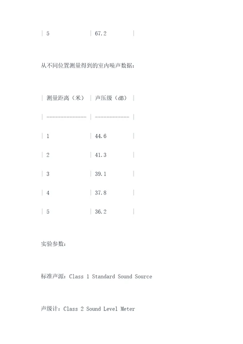 声级计实验报告