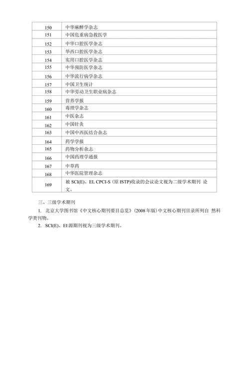 xx大学学术期刊分级目录（自然科学类）