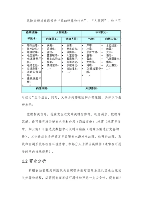 数据灾备建设专业方案.docx