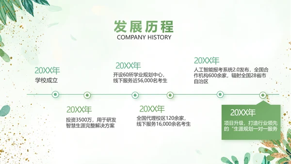 绿色小清新知识竞赛答题工作总结动态PPT模板