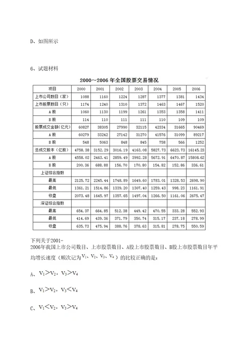 2022年08月哈尔滨新区江北一体发展区招考派遣制专业人才笔试历年难易错点考题荟萃附带答案详解0