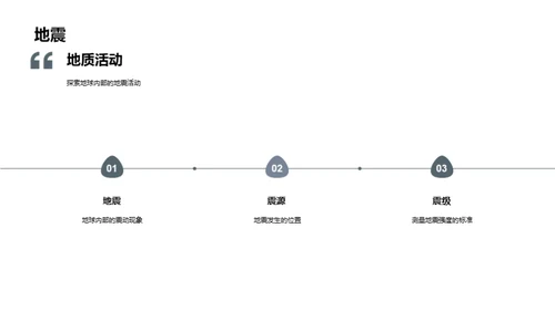 商务风教育培训教学课件PPT模板