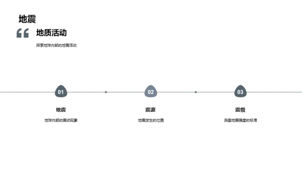 商务风教育培训教学课件PPT模板