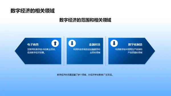 数字经济：创新引领未来