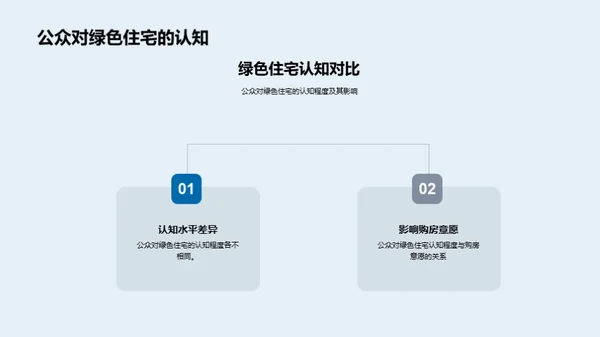 生态住宅的未来之路