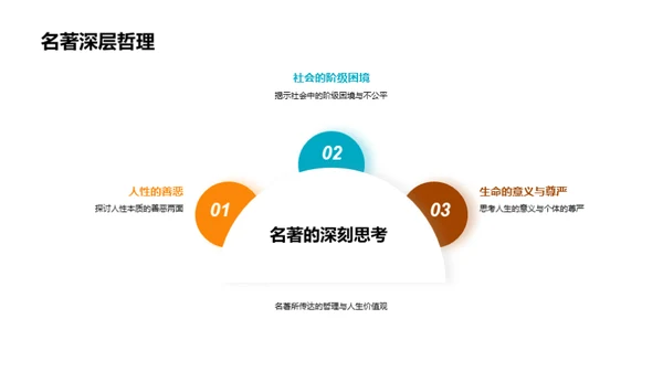 名著解读之旅