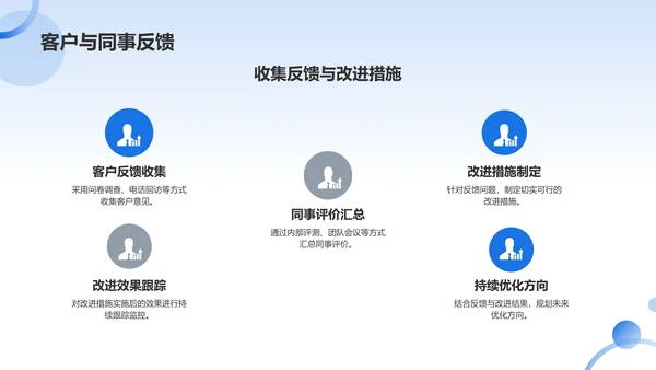 蓝色渐变年终述职报告PPT模板