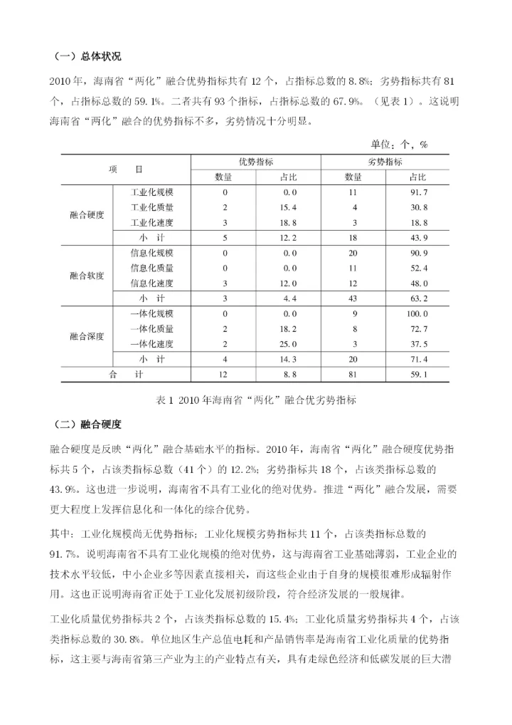 海南省两化融合进程.docx
