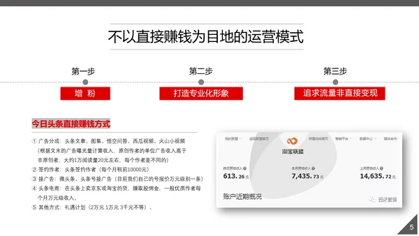 今日头条研究报告PPT模版