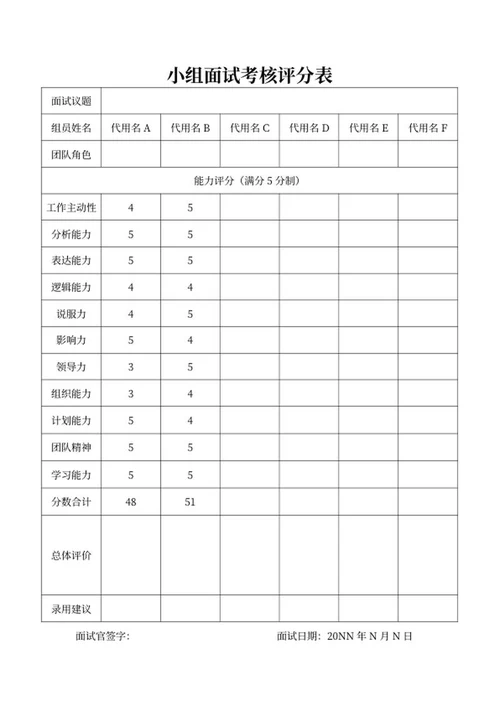 小组面试考核评分表word模板
