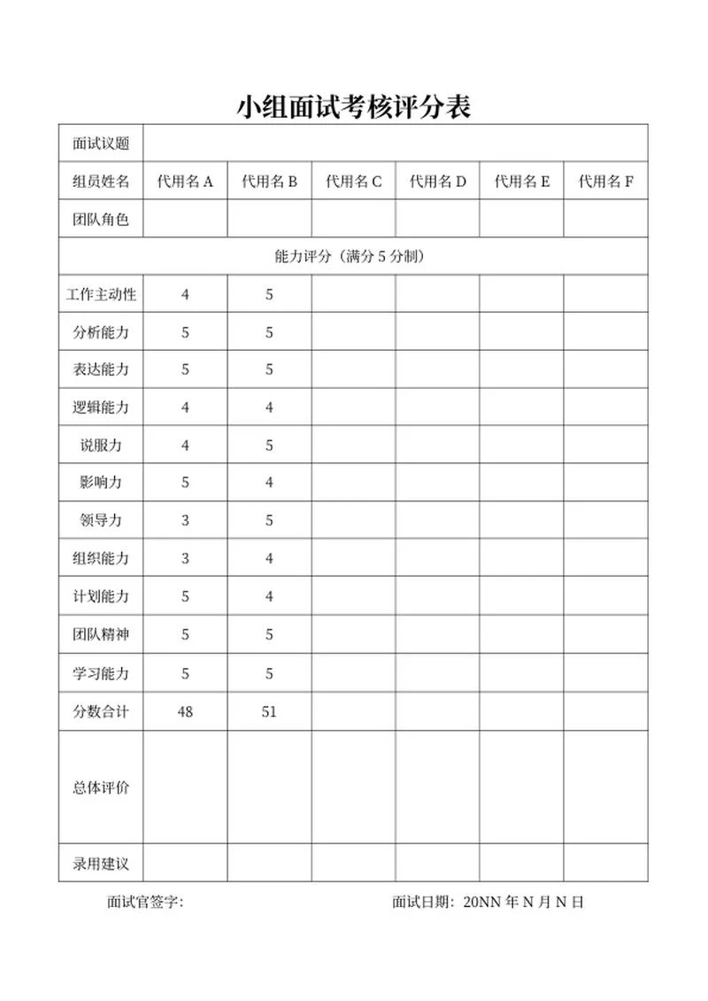 小组面试考核评分表word模板