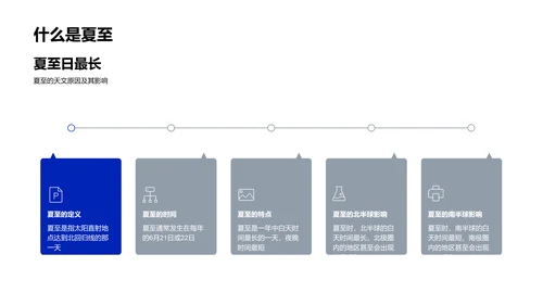 夏至日照科学讲解