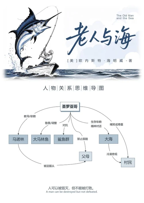 人物关系-老人与海海明威手绘风思维导图word模板
