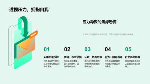 学习压力解析报告PPT模板