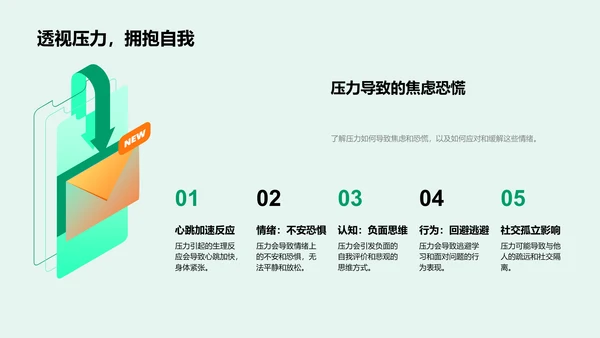 学习压力解析报告PPT模板